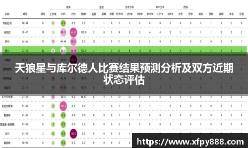 天狼星与库尔德人比赛结果预测分析及双方近期状态评估